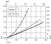 Opticap<sup>®</sup> XL 10 Capsule with Multimedia Durapore<sup>®</sup> 0.5/0.22 µm (KV06)